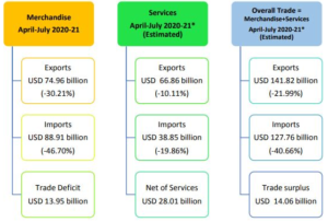 RCEP, india, china